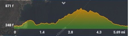 Kimolos Trail 9km graphik