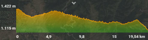 Evrytaneios Graphic