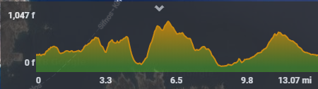 Kimolos trail 21km graphik