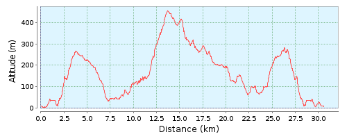 NAXOS TRAIL RACE 30.5 graphic